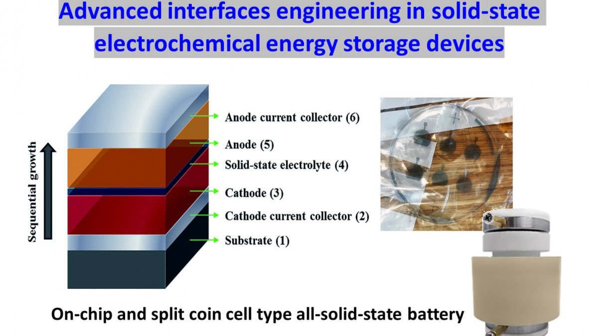 Energy storage research University of Surrey
